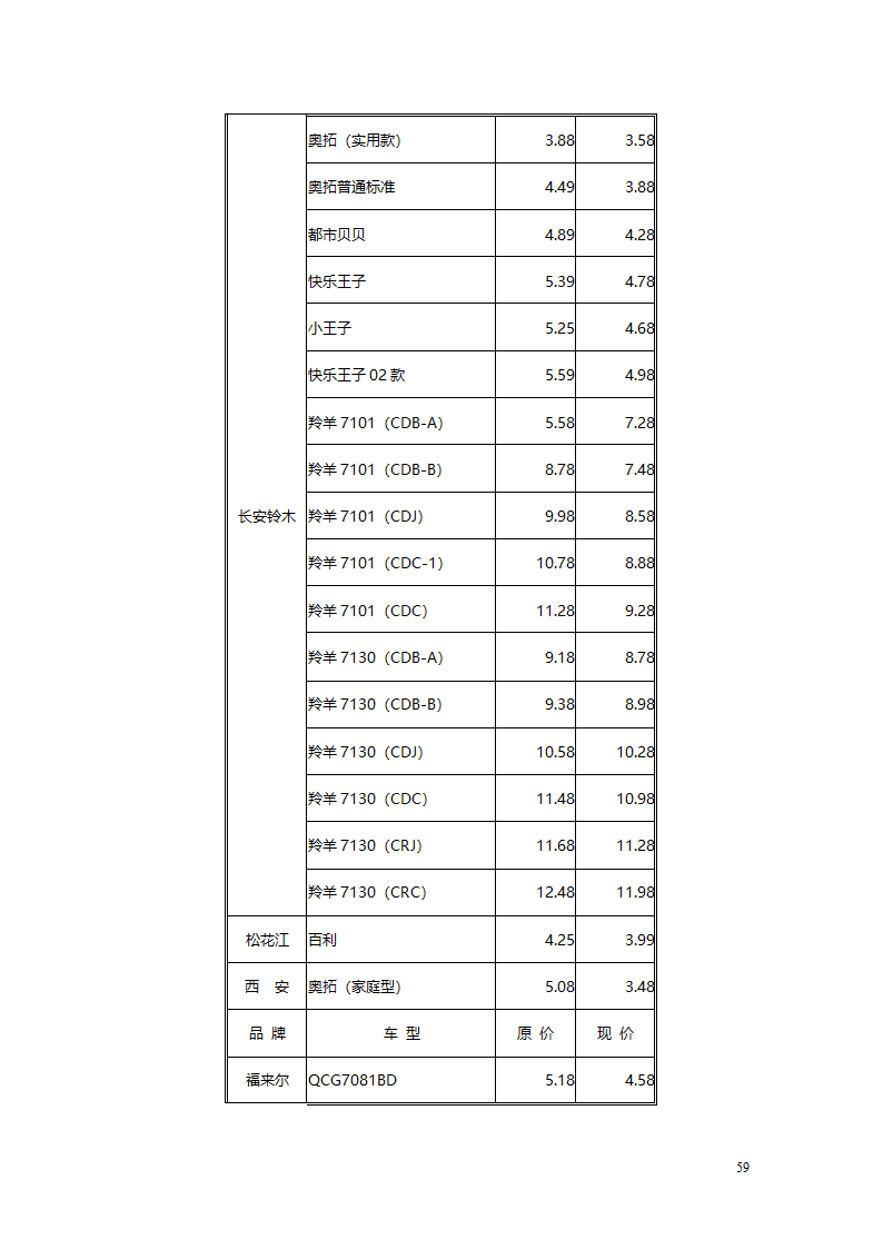 汽车、摩托车行业分析报告.doc第59页