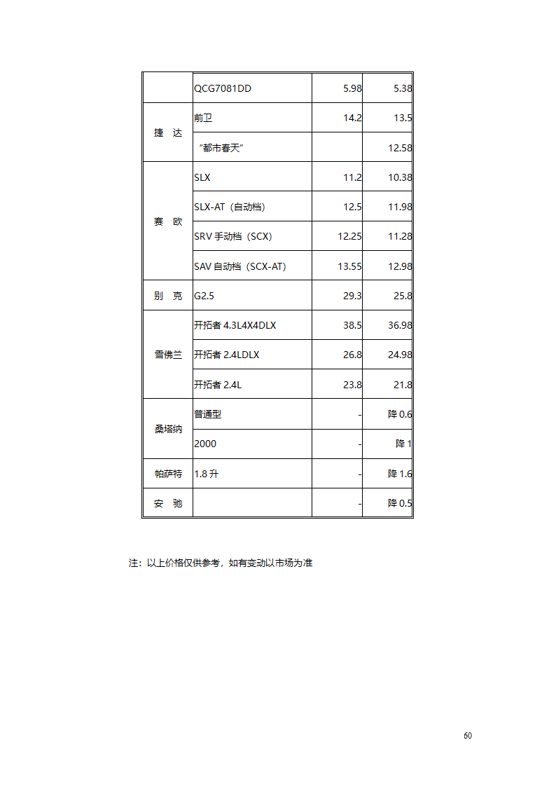 汽车、摩托车行业分析报告.doc第60页