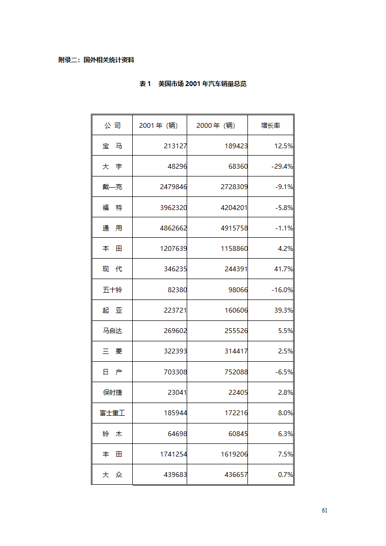 汽车、摩托车行业分析报告.doc第61页