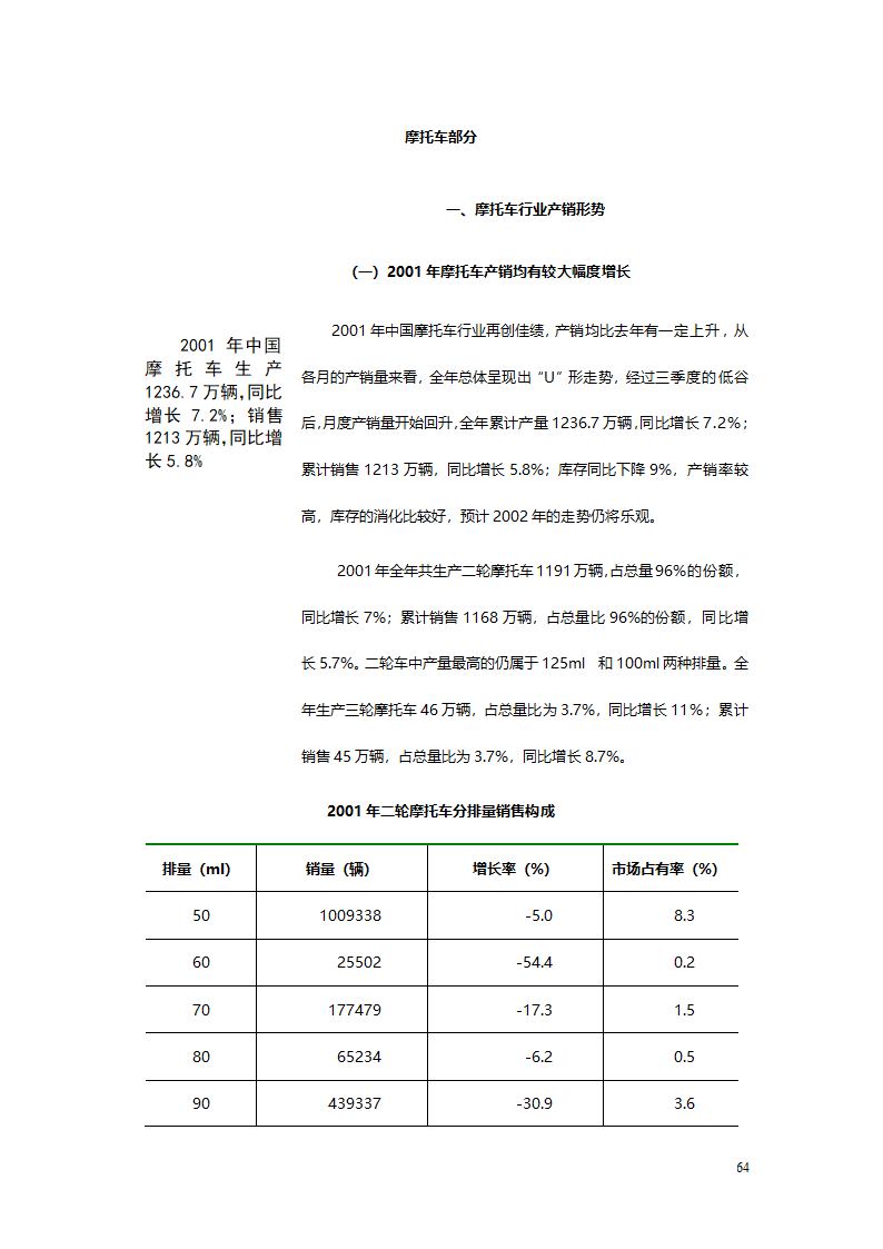 汽车、摩托车行业分析报告.doc第64页