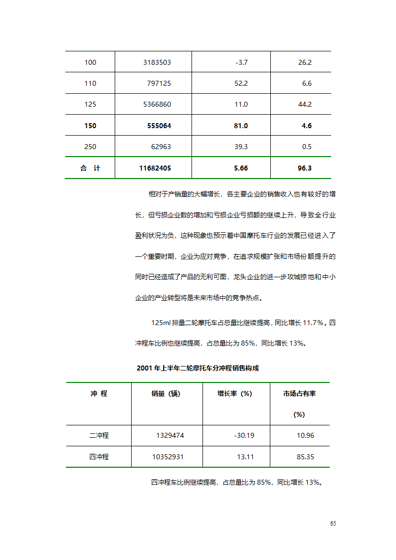 汽车、摩托车行业分析报告.doc第65页