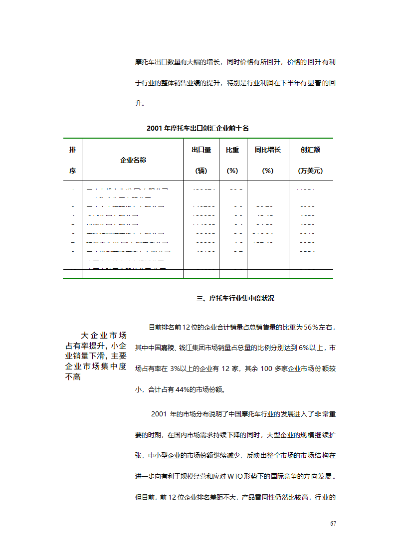 汽车、摩托车行业分析报告.doc第67页