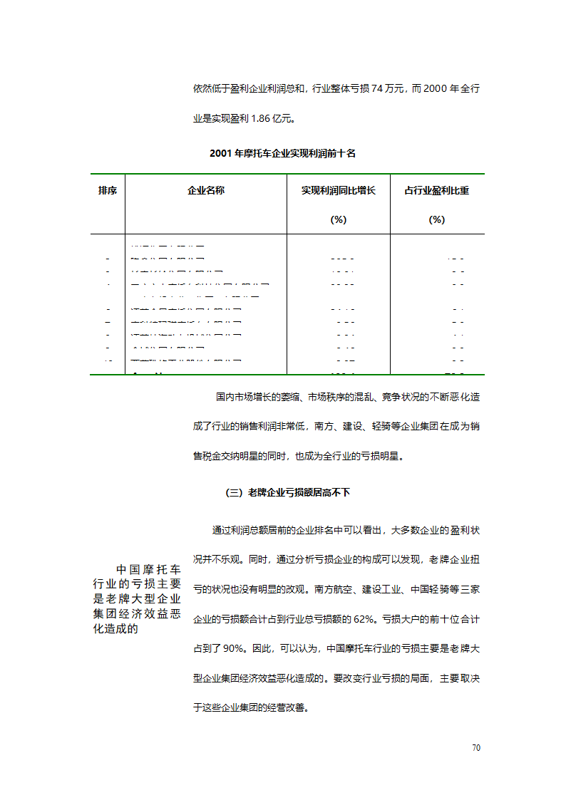 汽车、摩托车行业分析报告.doc第70页