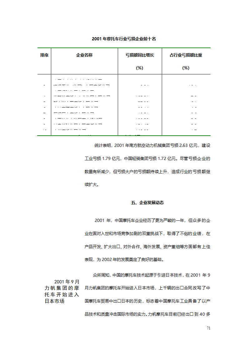 汽车、摩托车行业分析报告.doc第71页