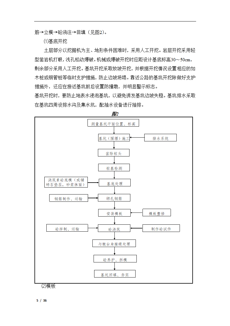 桥梁施工组织设计论文.docx第6页