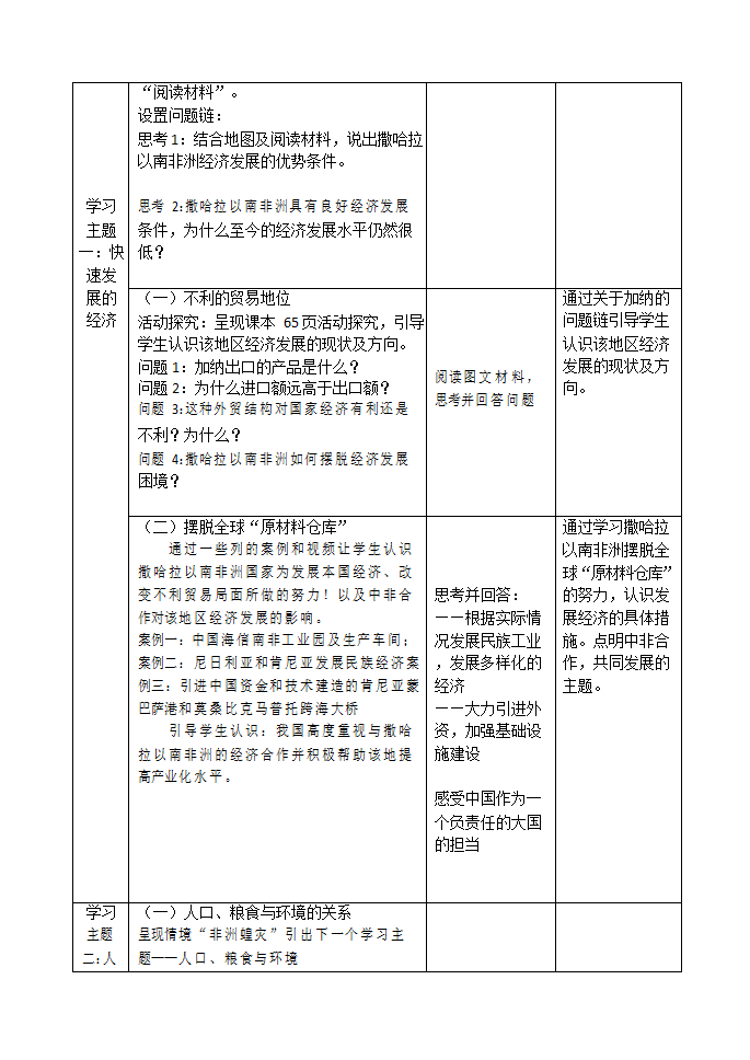 七年级地理下学期人教版 8.3撒哈拉以南非洲第二课时 教学设计（表格式）.doc第2页