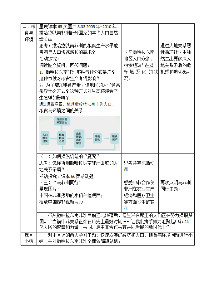 七年级地理下学期人教版 8.3撒哈拉以南非洲第二课时 教学设计（表格式）.doc第3页