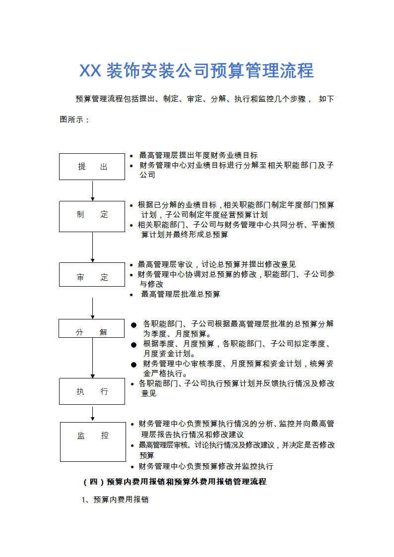 XX装饰安装公司预算管理流程.docx第1页