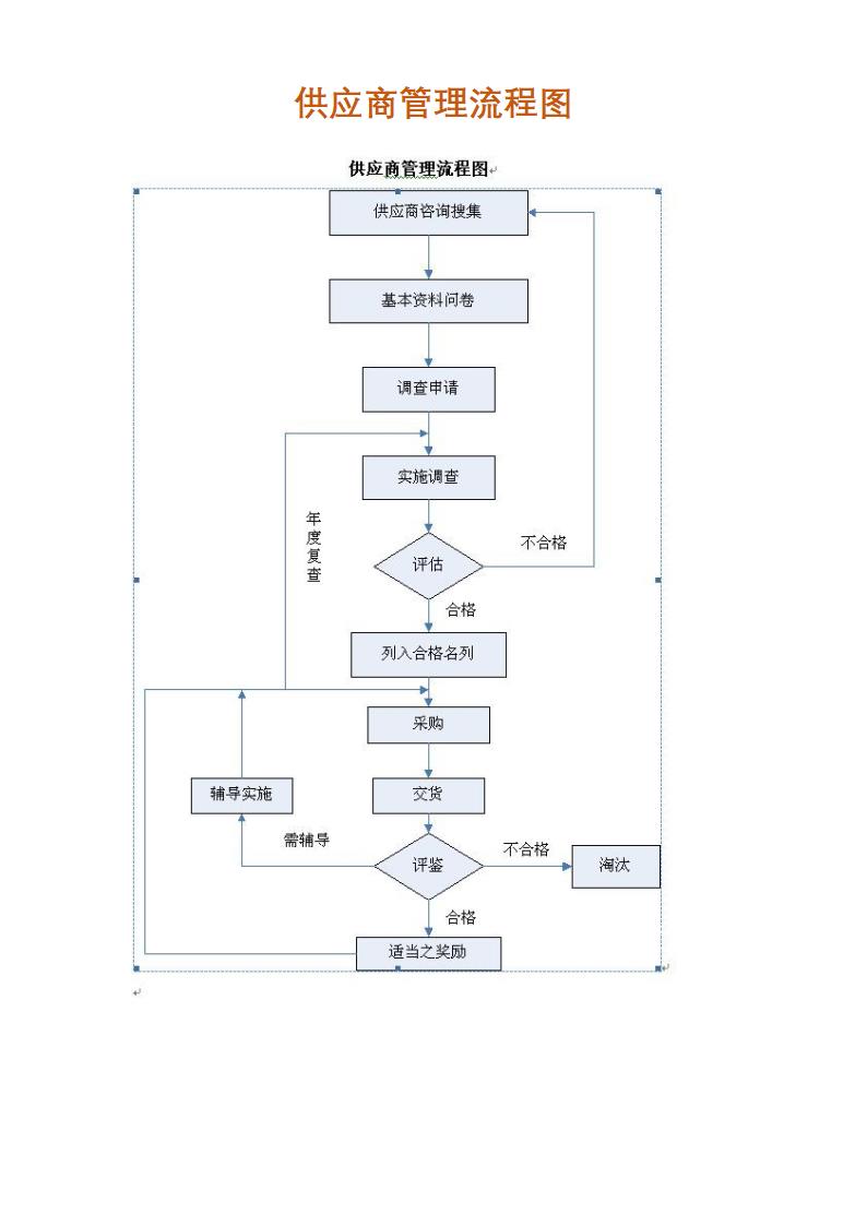 供应链-供应商管理流程图.docx第1页