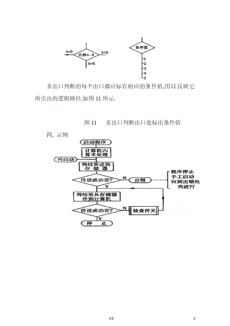 标准程序流程图符号使用约定.docx第9页