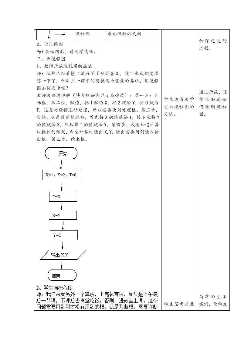 第二课 算法与流程图 教学设计 (2).doc第2页