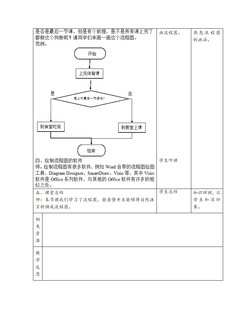 第二课 算法与流程图 教学设计 (2).doc第3页