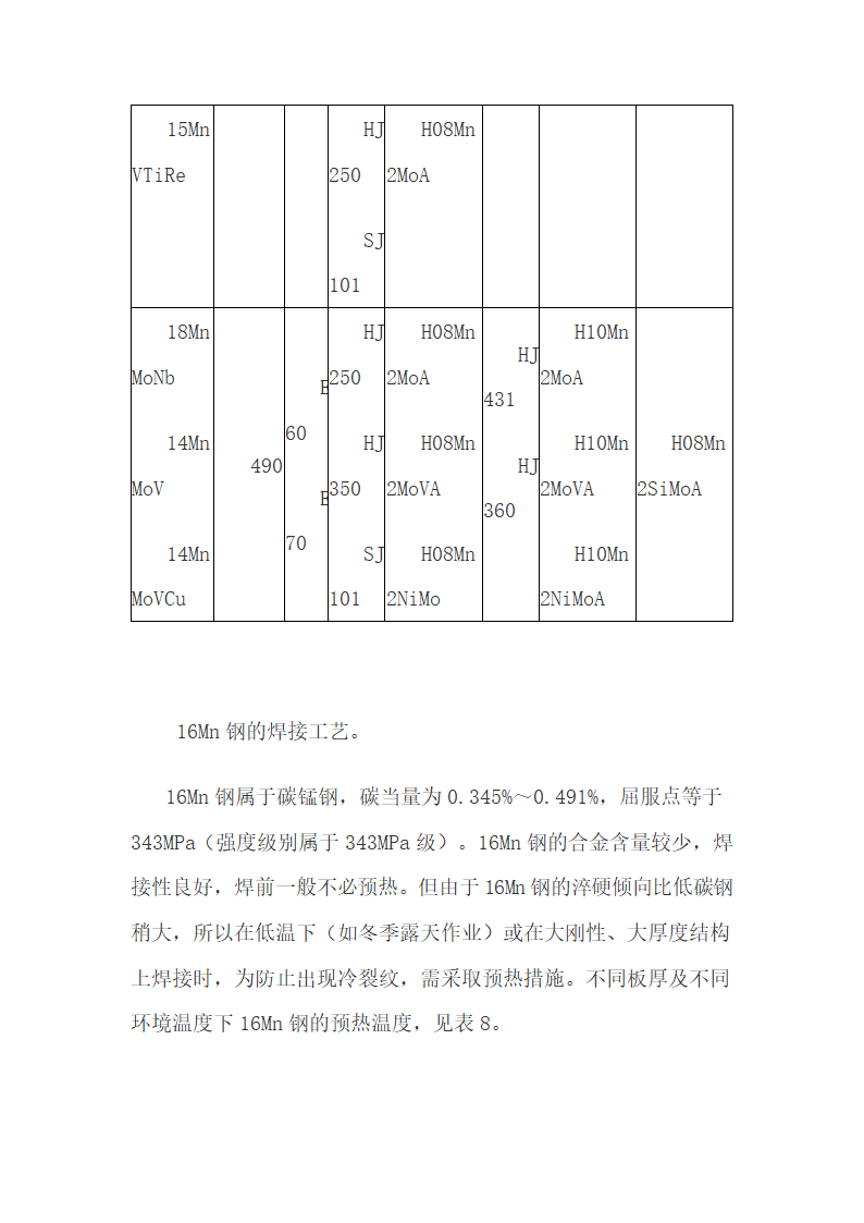 焊接工艺规程.docx第9页