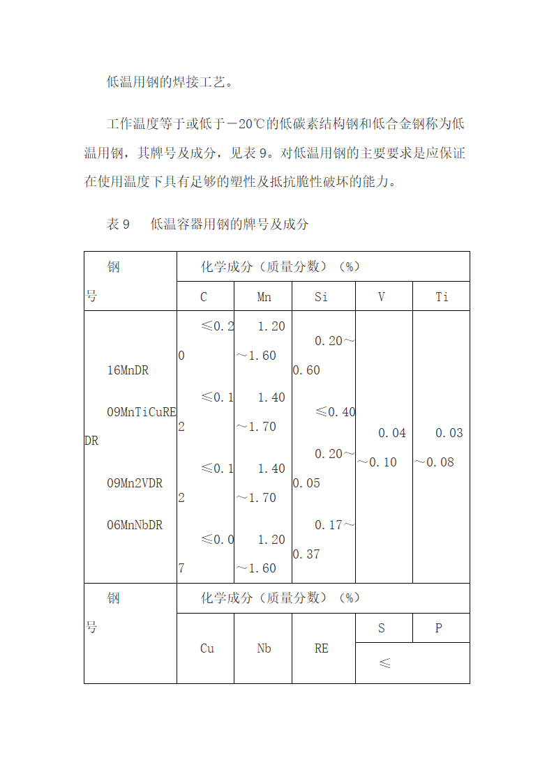 焊接工艺规程.docx第11页