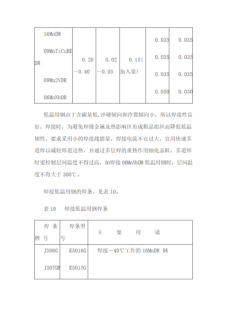 焊接工艺规程.docx第12页