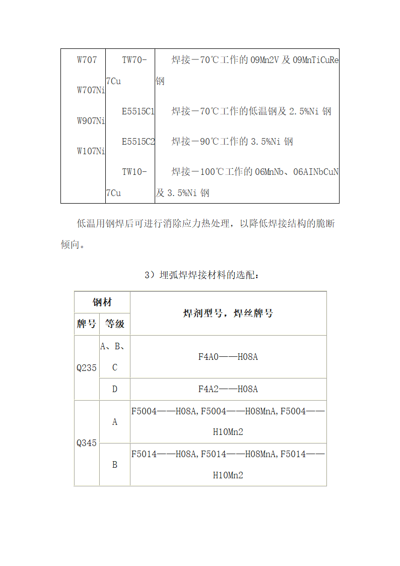 焊接工艺规程.docx第13页