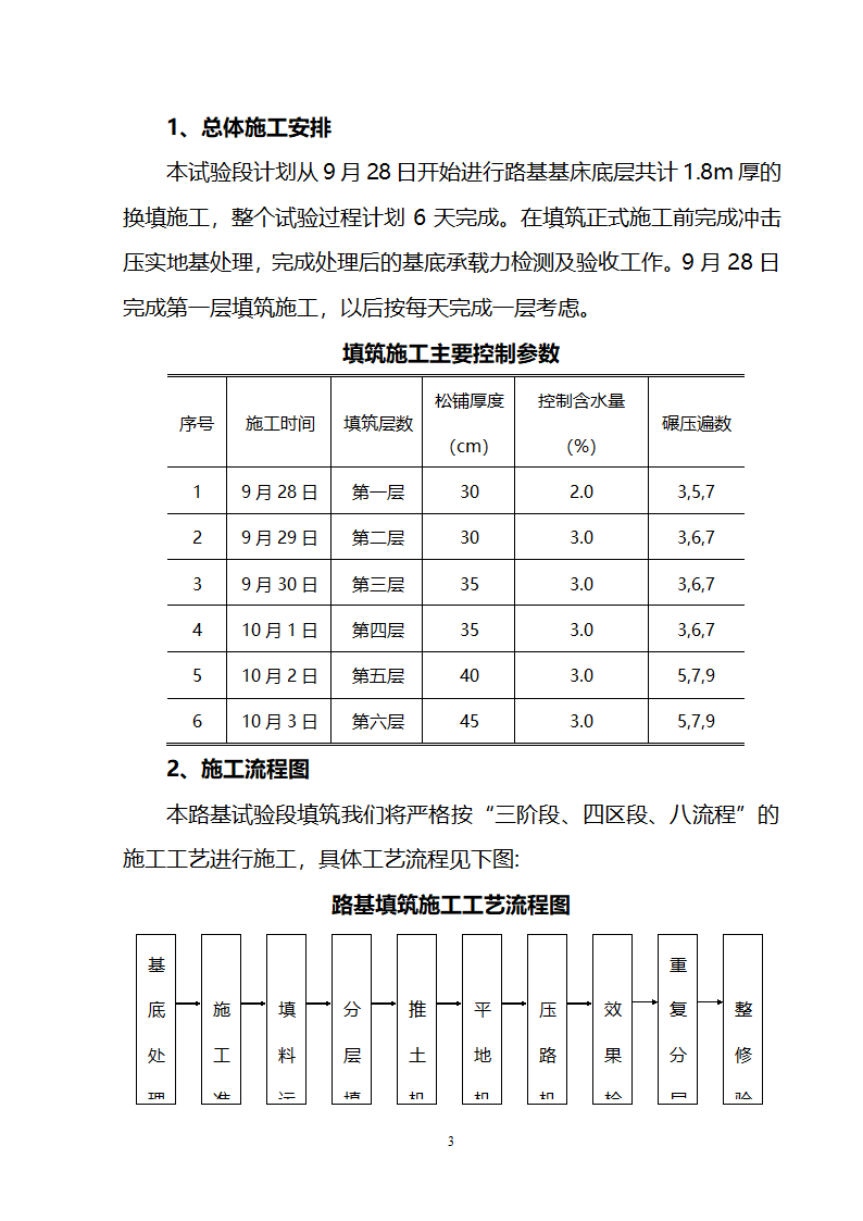 某工程填料工艺性试验方案.doc第3页