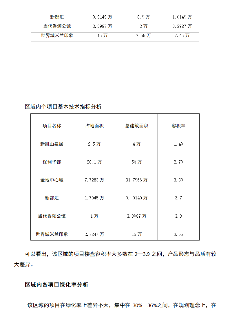 房地产市场项目开发策划书.docx第4页