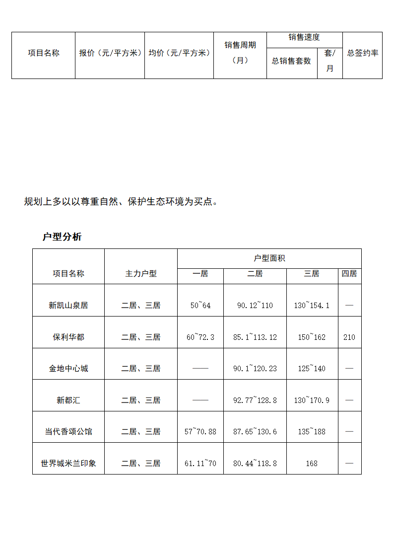 房地产市场项目开发策划书.docx第5页