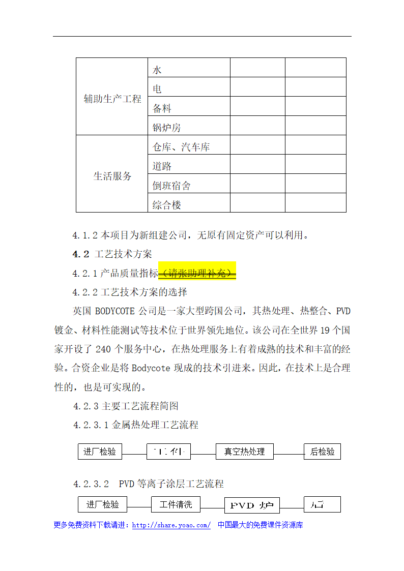 金属材料技术有限公司可行性研究报告.doc第12页