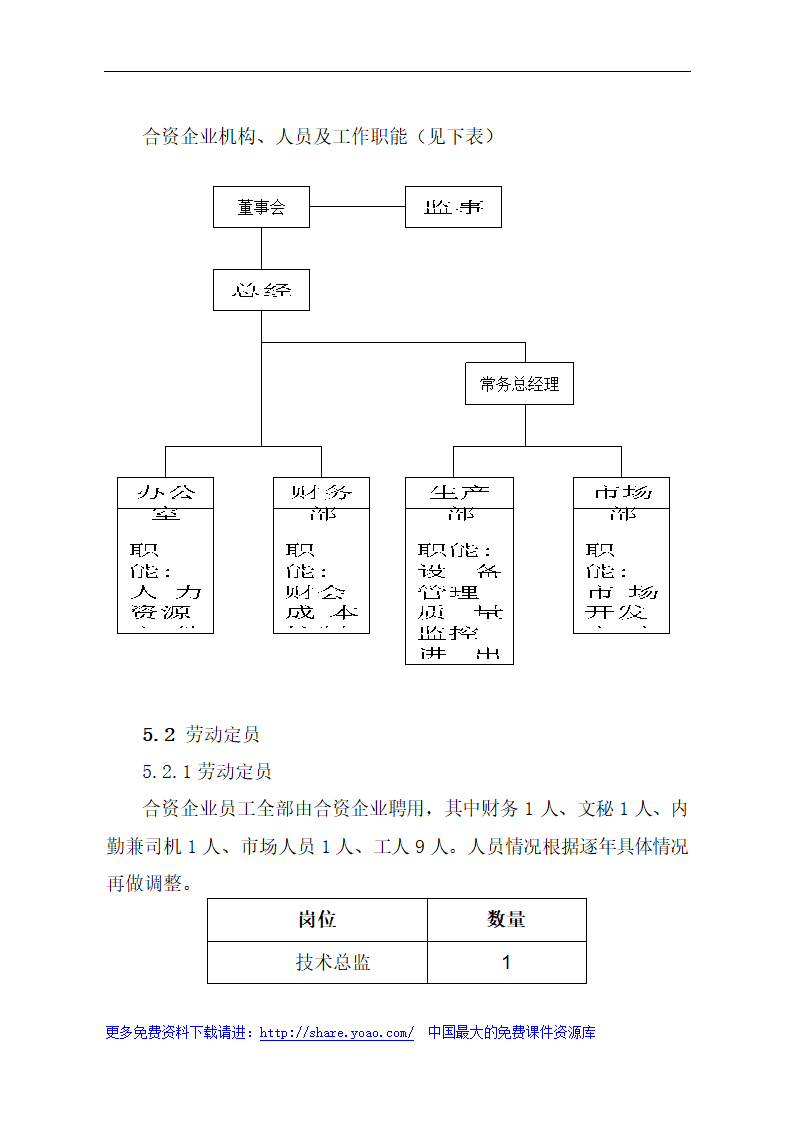 金属材料技术有限公司可行性研究报告.doc第16页