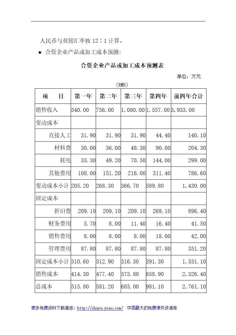 金属材料技术有限公司可行性研究报告.doc第20页