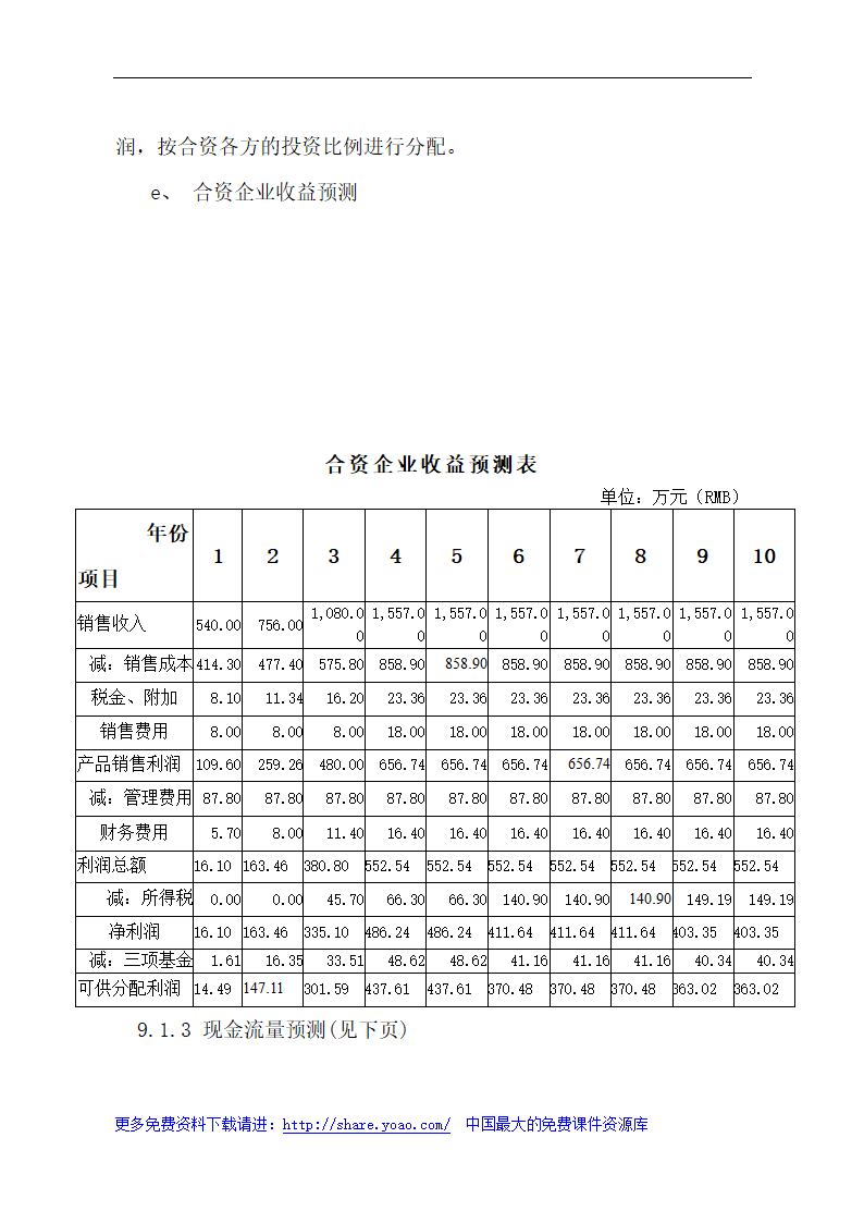 金属材料技术有限公司可行性研究报告.doc第22页