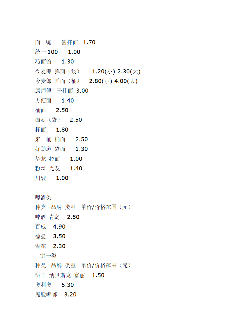 校园小型超市经营策划书.docx第16页