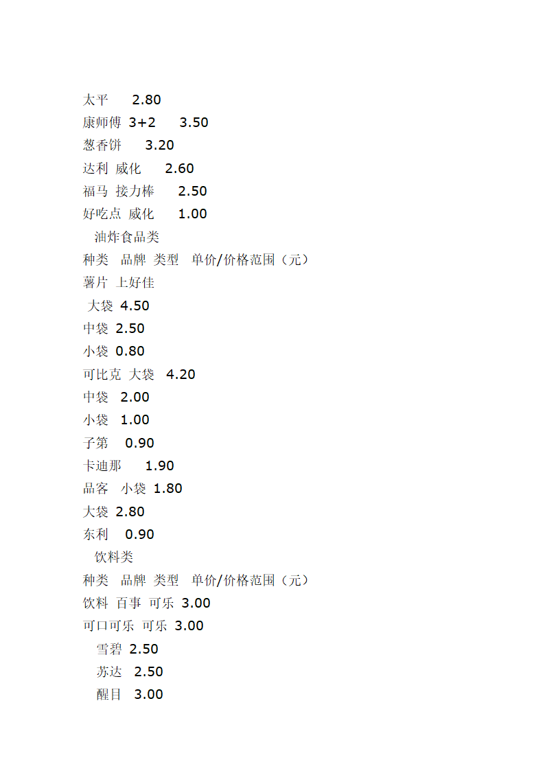 校园小型超市经营策划书.docx第17页