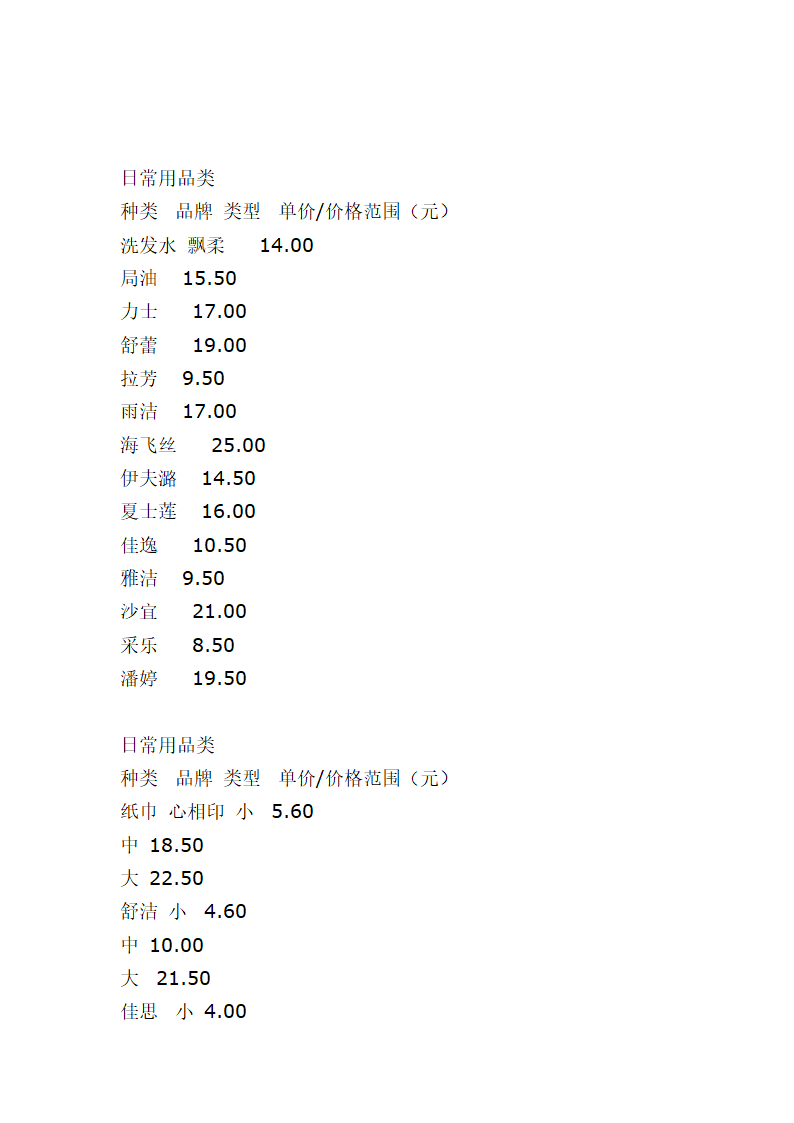 校园小型超市经营策划书.docx第19页