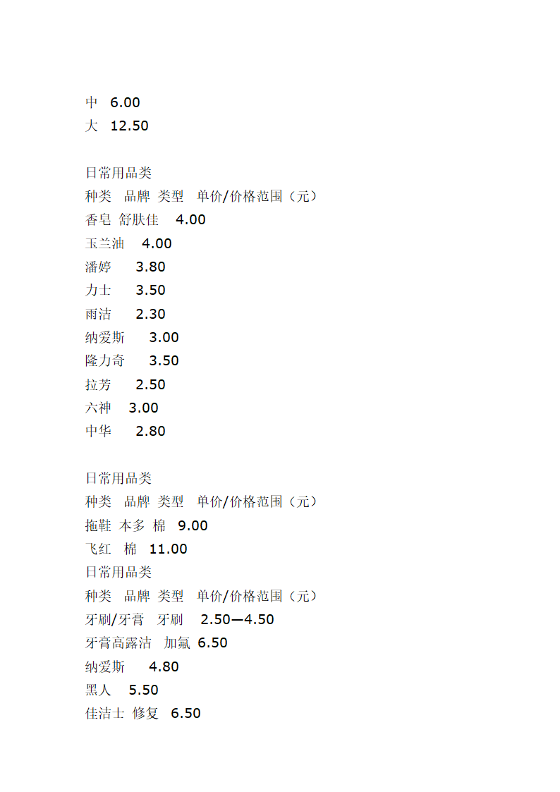 校园小型超市经营策划书.docx第20页