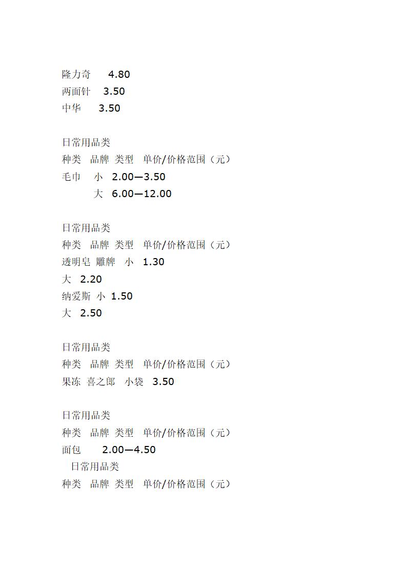 校园小型超市经营策划书.docx第21页