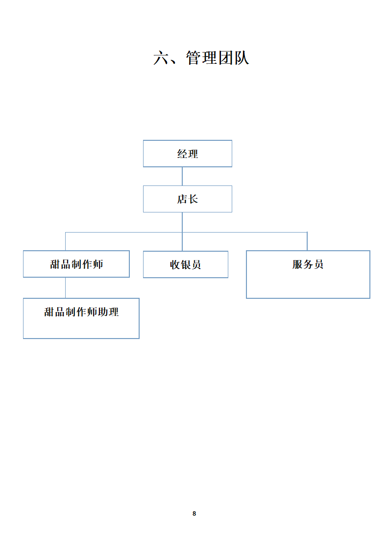 甜品店创业策划书.doc第8页