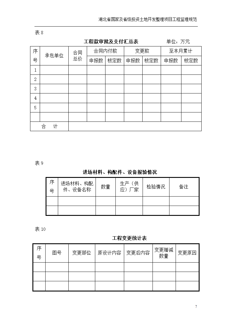 土地开发整理项目监理月报及监理动态表.doc第7页