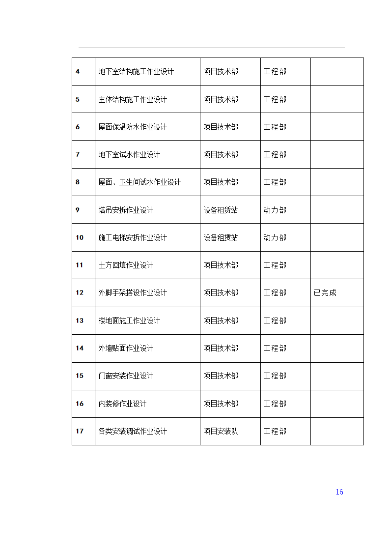 门诊楼施工组织设计.doc第16页