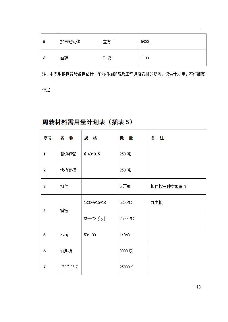 门诊楼施工组织设计.doc第19页