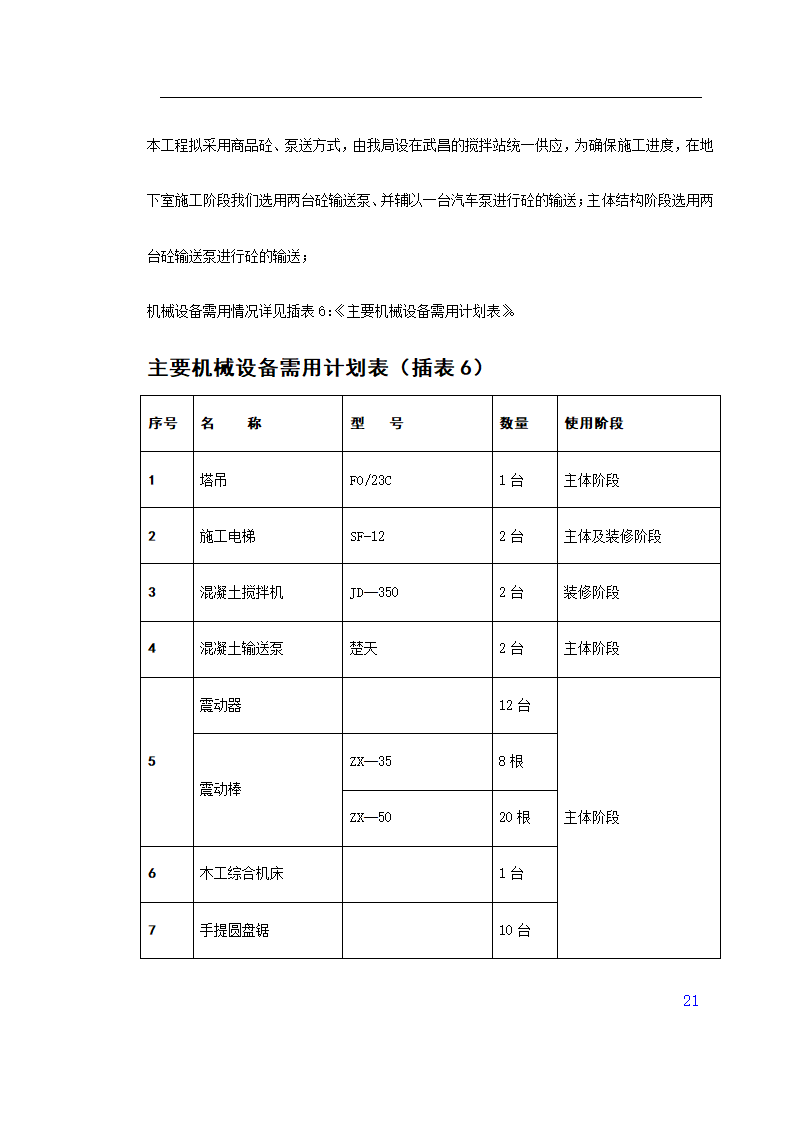 门诊楼施工组织设计.doc第21页