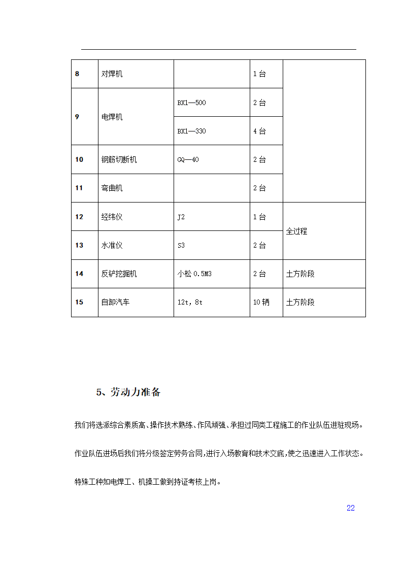 门诊楼施工组织设计.doc第22页