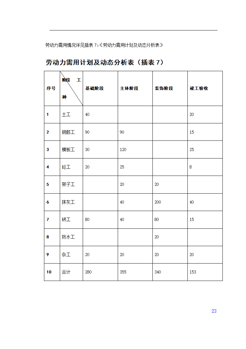 门诊楼施工组织设计.doc第23页