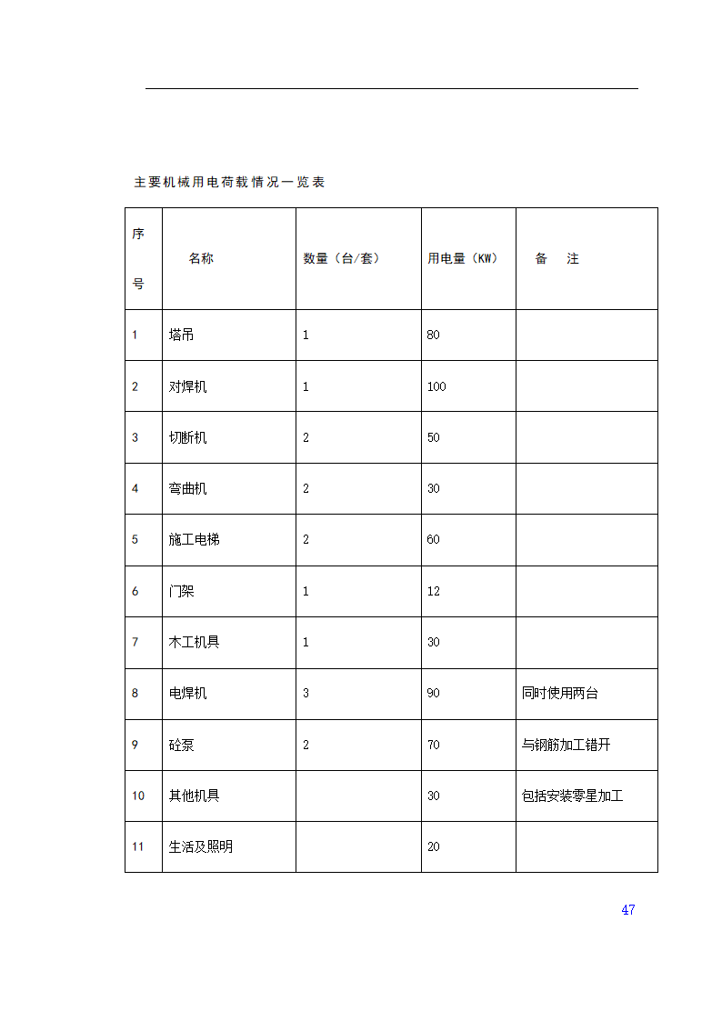 门诊楼施工组织设计.doc第47页