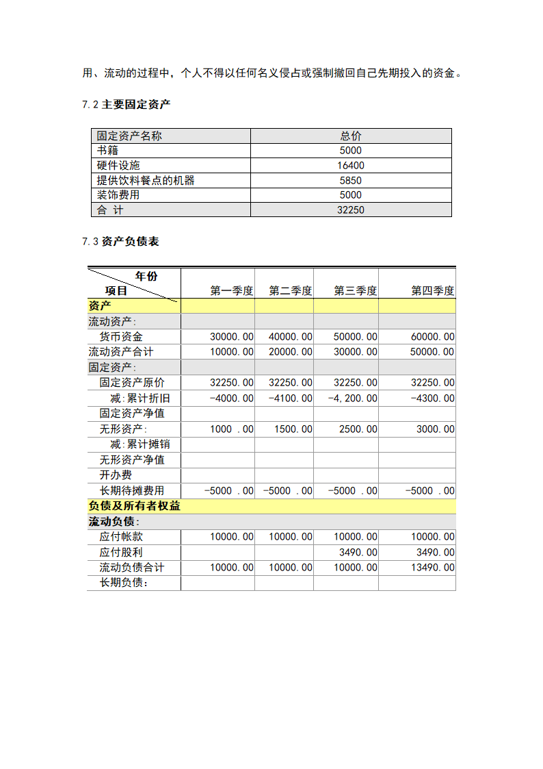 校园书吧创业计划书.doc第10页