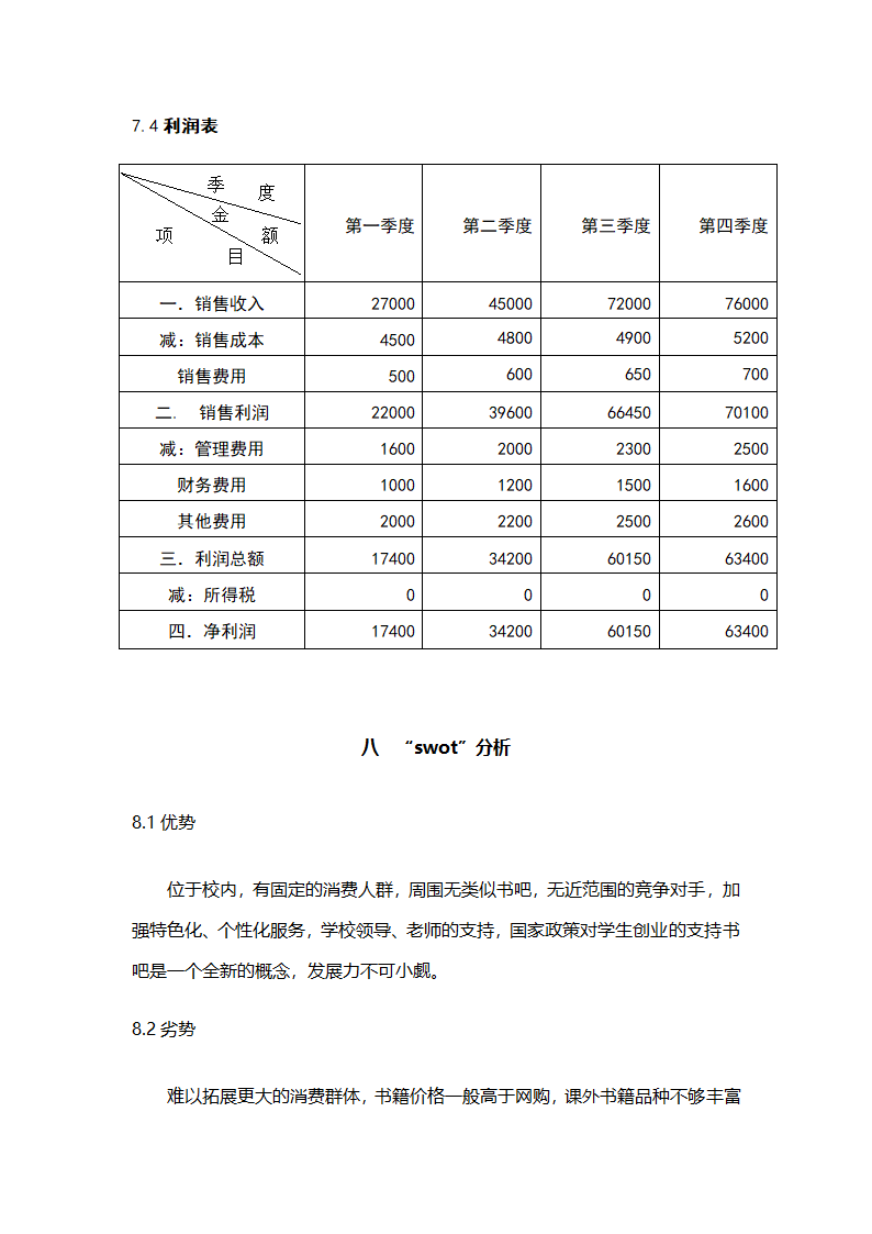 校园书吧创业计划书.doc第11页