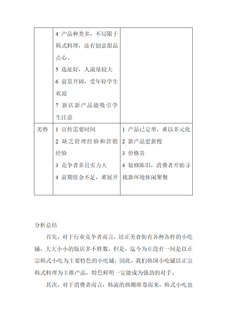 韩式美食店商业计划书.docx第11页