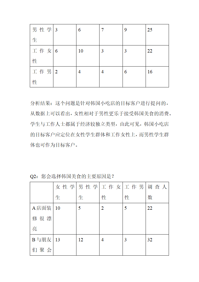 韩式美食店商业计划书.docx第13页