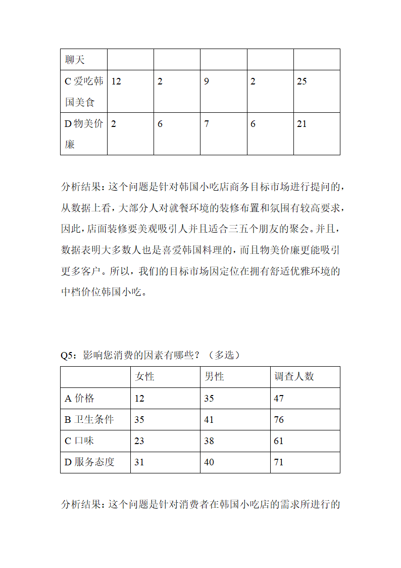 韩式美食店商业计划书.docx第14页