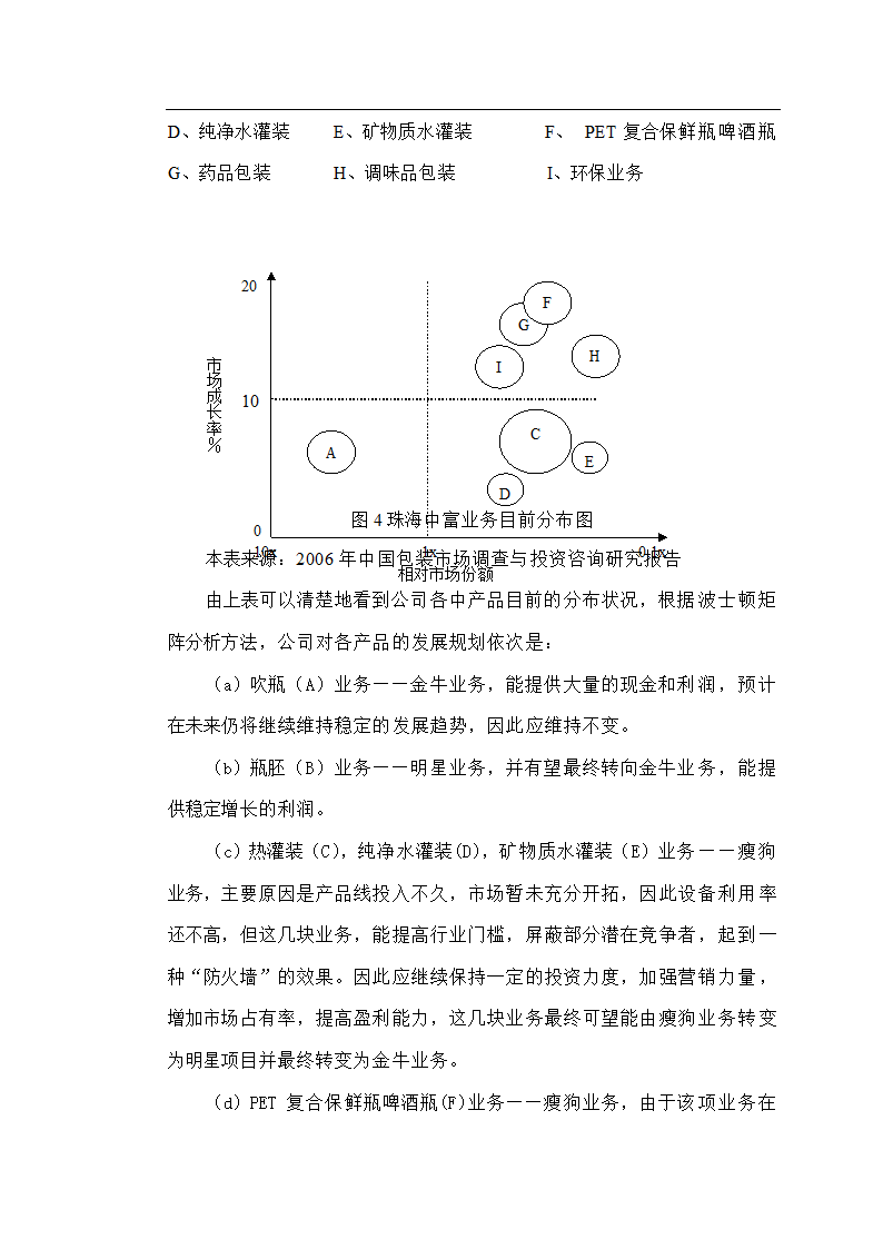 工商管理论文企业发展战略研究-珠海中富实业股份有限公司发展战略研究.doc第14页