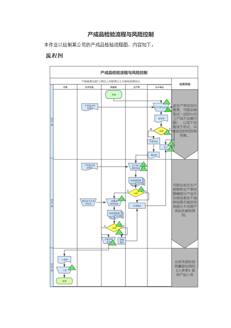 产成品检验流程与风险控制.docx第1页
