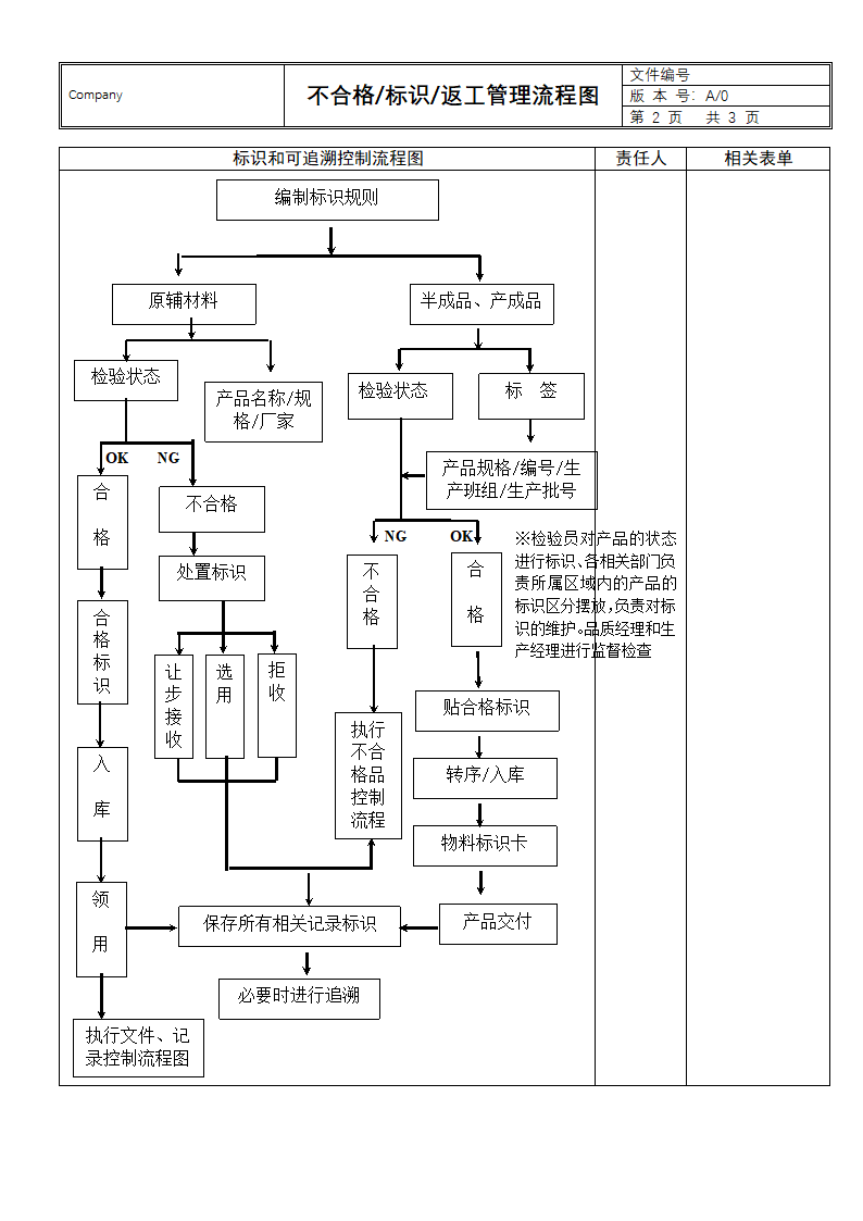 不合格品控制流程图.docx第2页