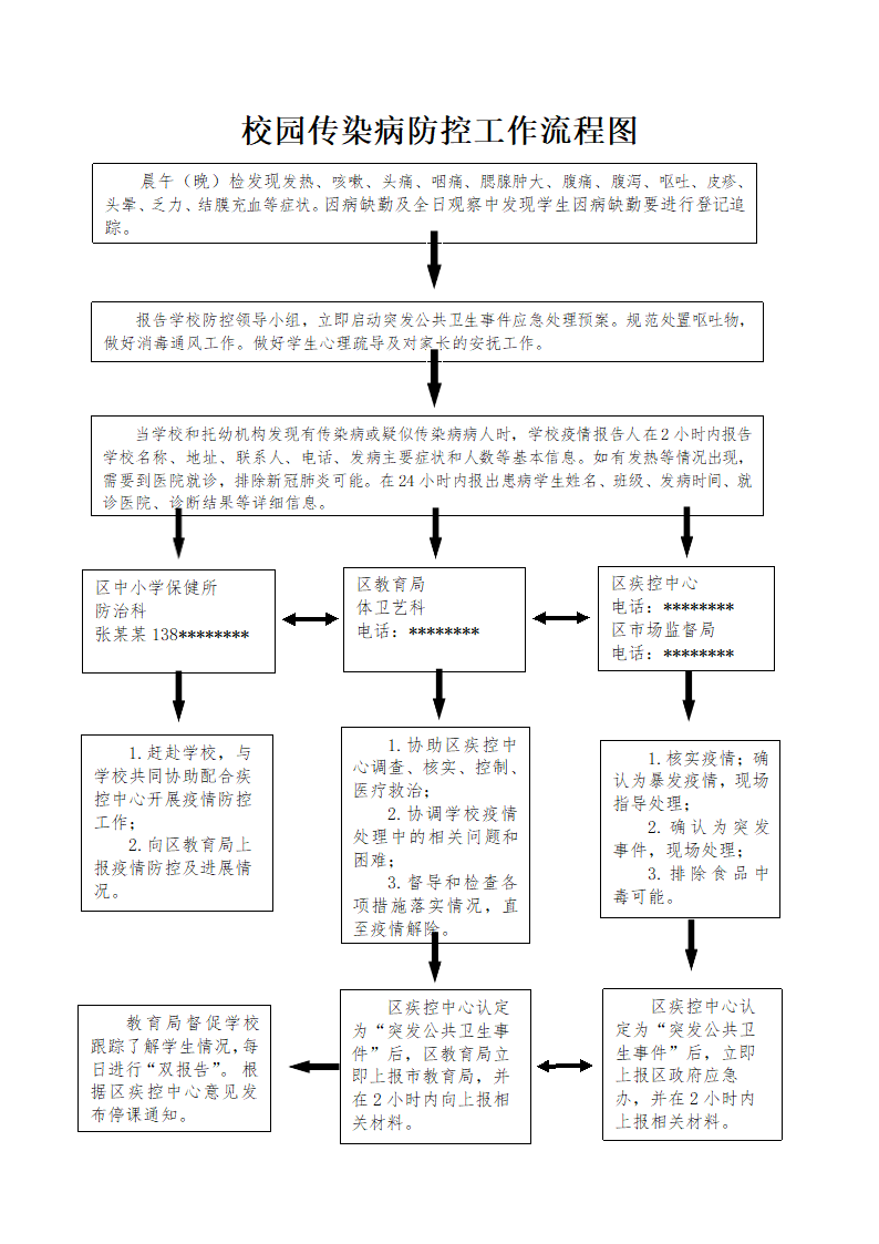 校园传染病防控工作流程图.docx第1页