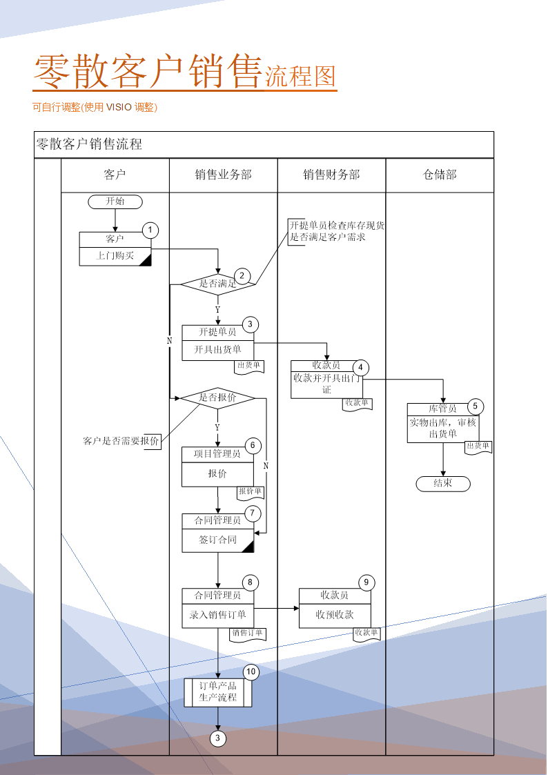 零散客户销售流程图(实践实施方案).doc第1页